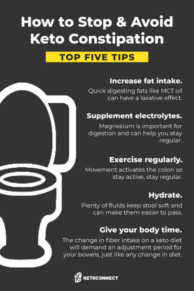 graphic that gives tips on how to avoid constipation
